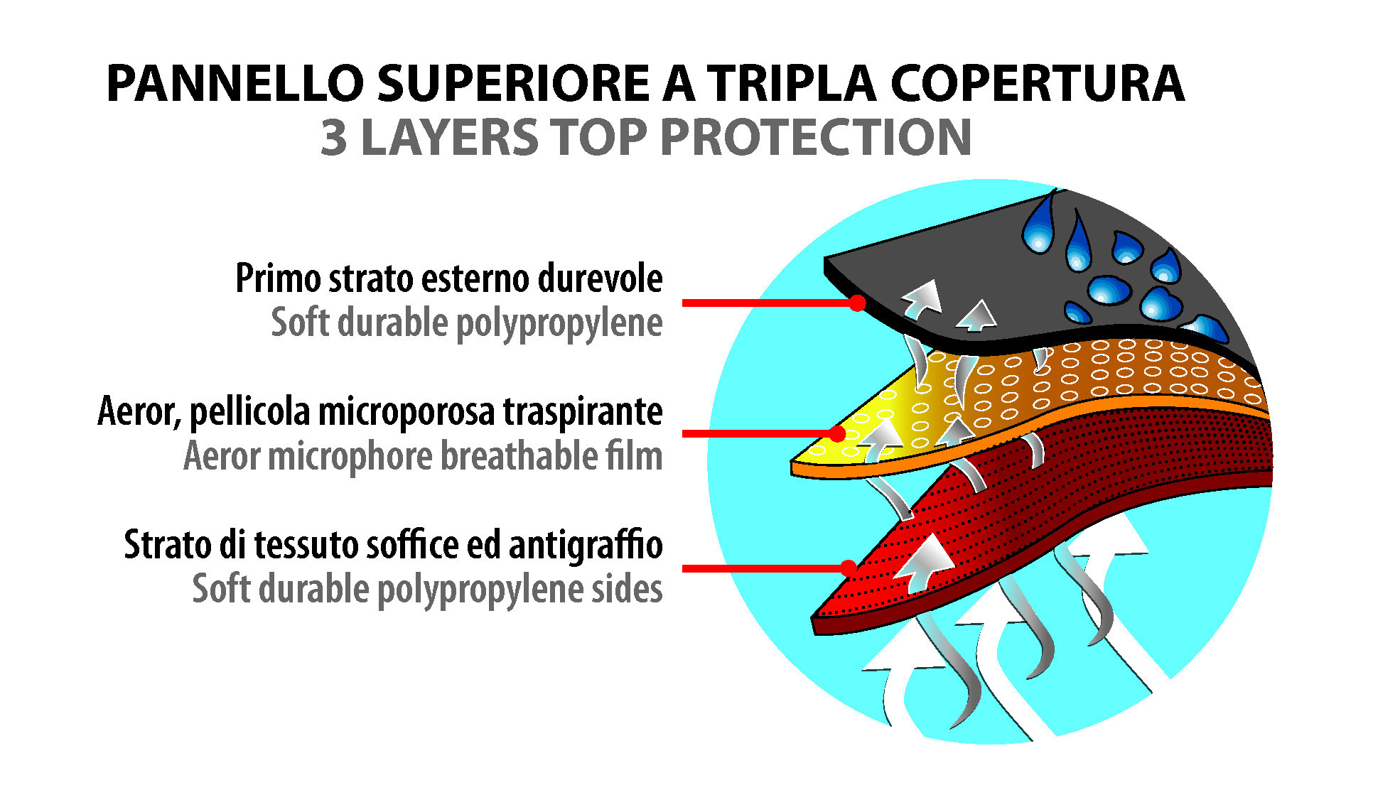 Aerotech, copri-camper - M - immagine 8