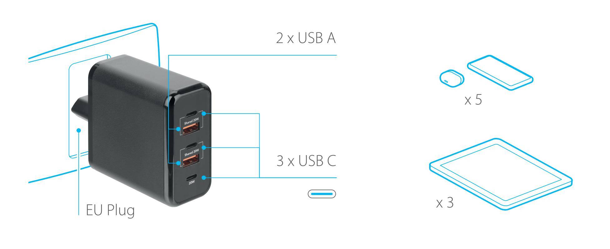 Multipower, caricabatteria da rete con 5 porte USB - PD / QC 3.0 - 60W - 100/230V - immagine 4