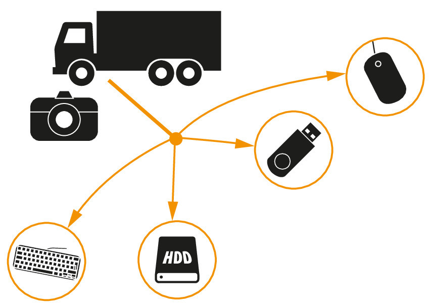 Cavo OTG Usb > Mini Usb - 20 cm - Nero - immagine 5