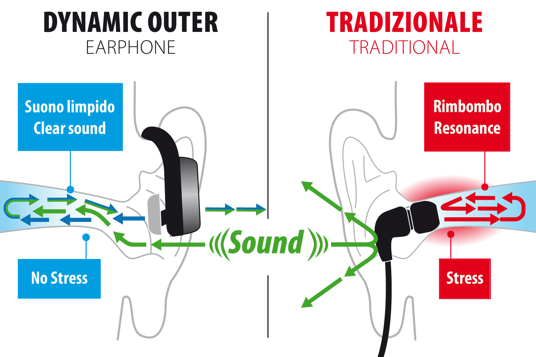 Dynamic Outer, auricolare stereo Bluetooth - immagine 10