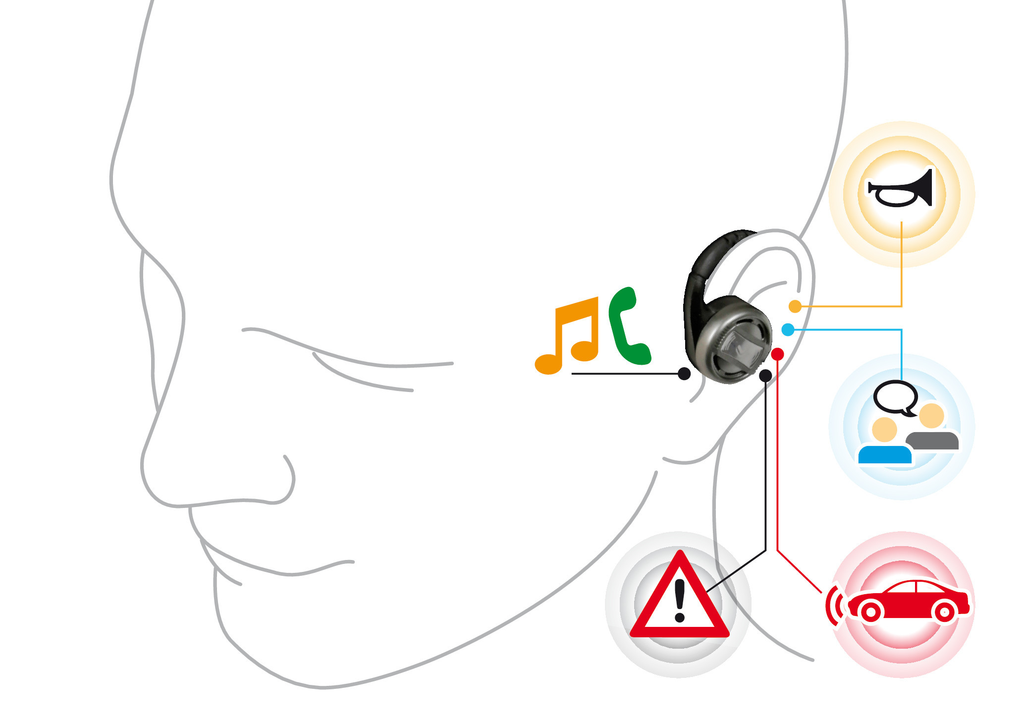 Dynamic Outer, auricolare stereo Bluetooth - immagine 11