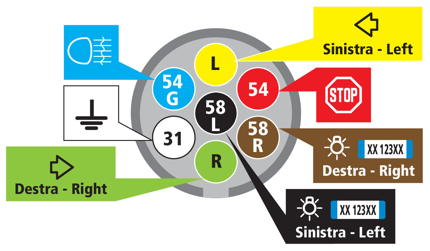 Spinotto 7 poli, chiusura a vite - immagine 4