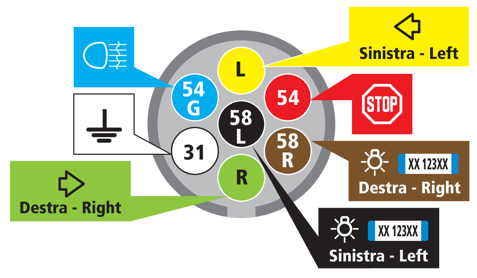 Presa 7 poli + 1 contatto retronebbia - immagine 5