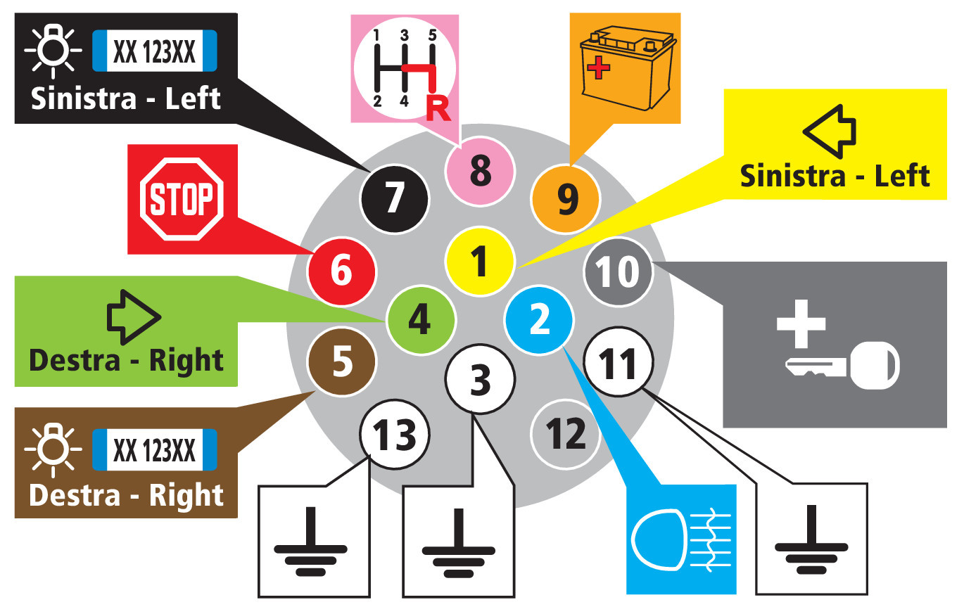Presa 13 poli + 1 contatto retronebbia - immagine 5