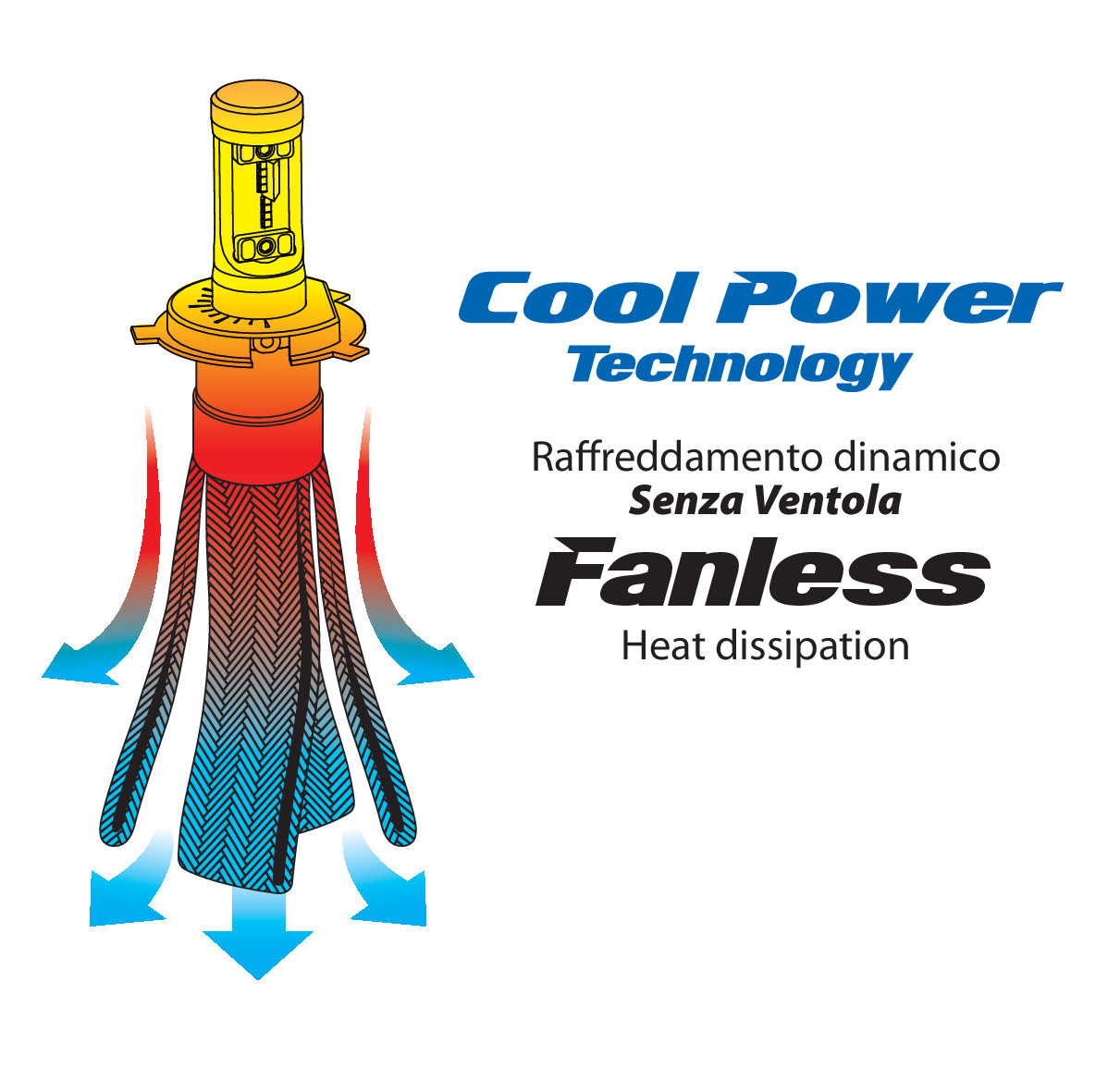 9/32V Halo Led Serie 2 Strip-Cool - (H4) - 20W - P43t - 1 pz - D/Blister - immagine 3