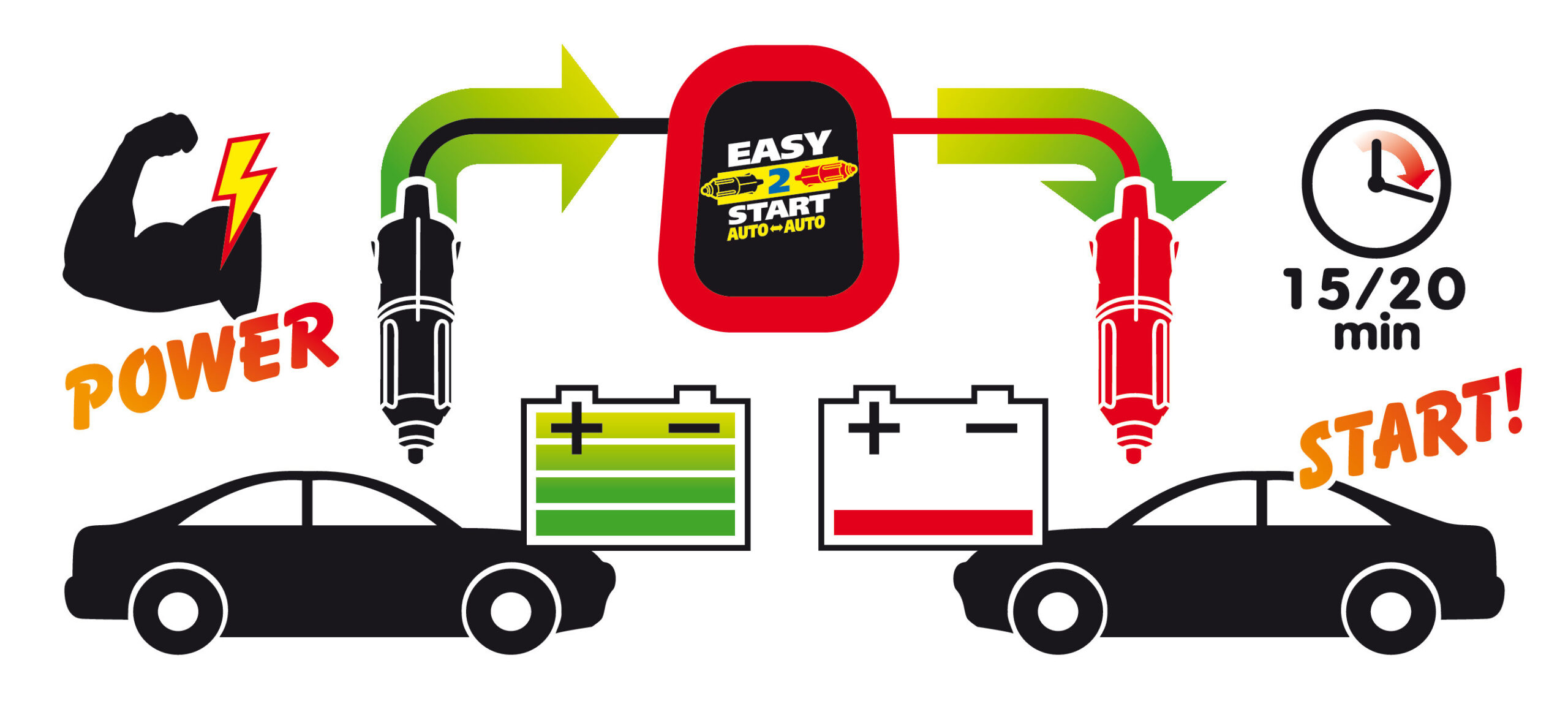 Easy 2 Start, avviatore caricabatteria, 12V - immagine 3