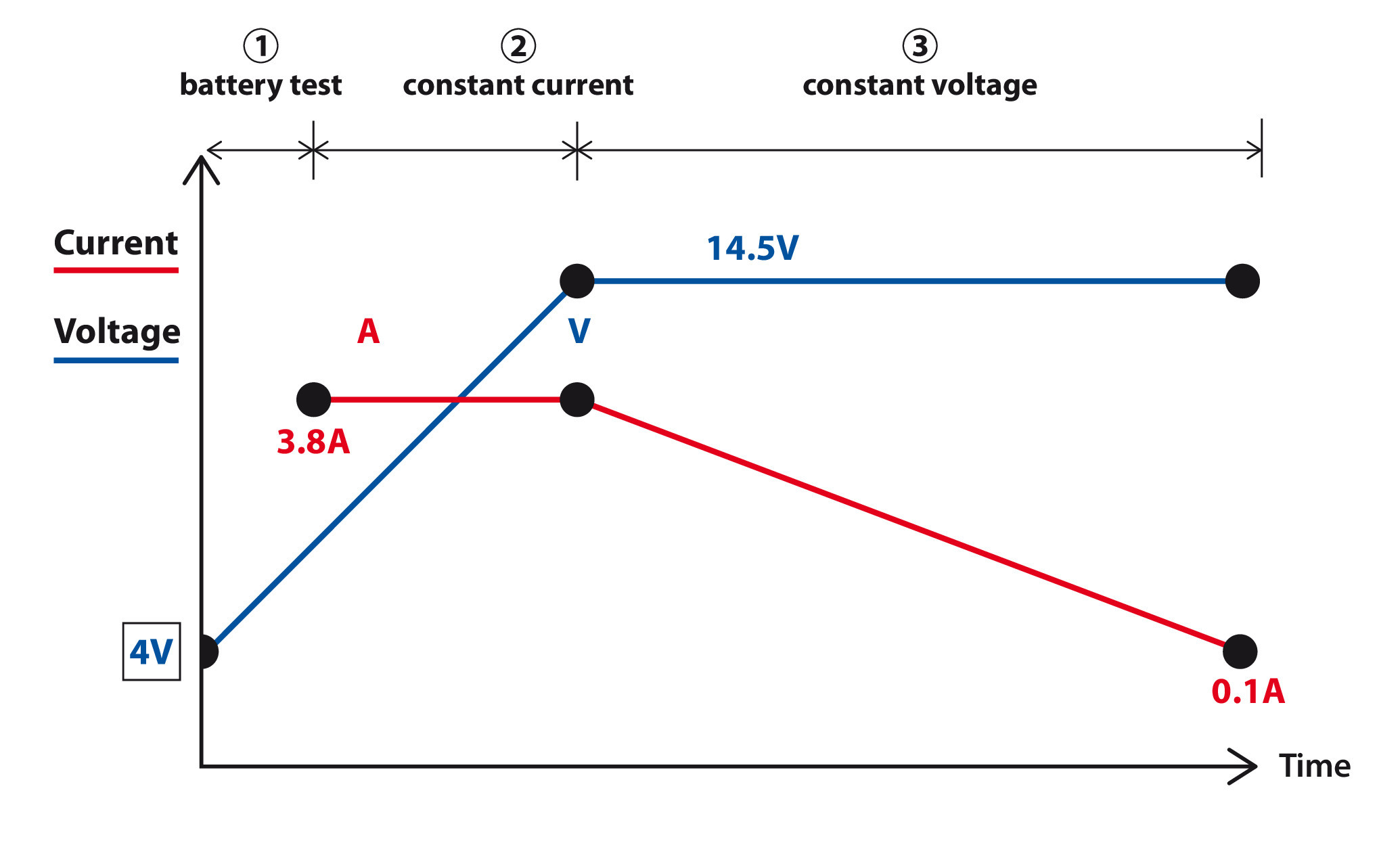 Amperomatic Lithium-Plus, caricabatteria intelligente, 12V - 3,8A - immagine 5