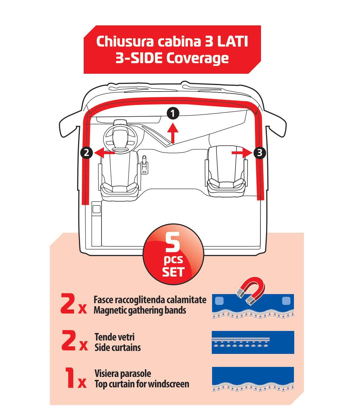 Luxury Smart, set tende in poliestere per camion - Argento/Blu - immagine 6