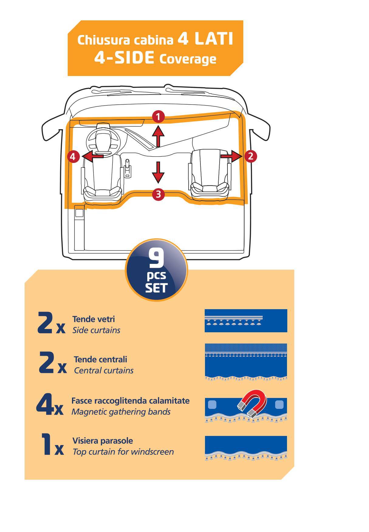 Premiere, set tende in microfibra per camion - Blu - immagine 5