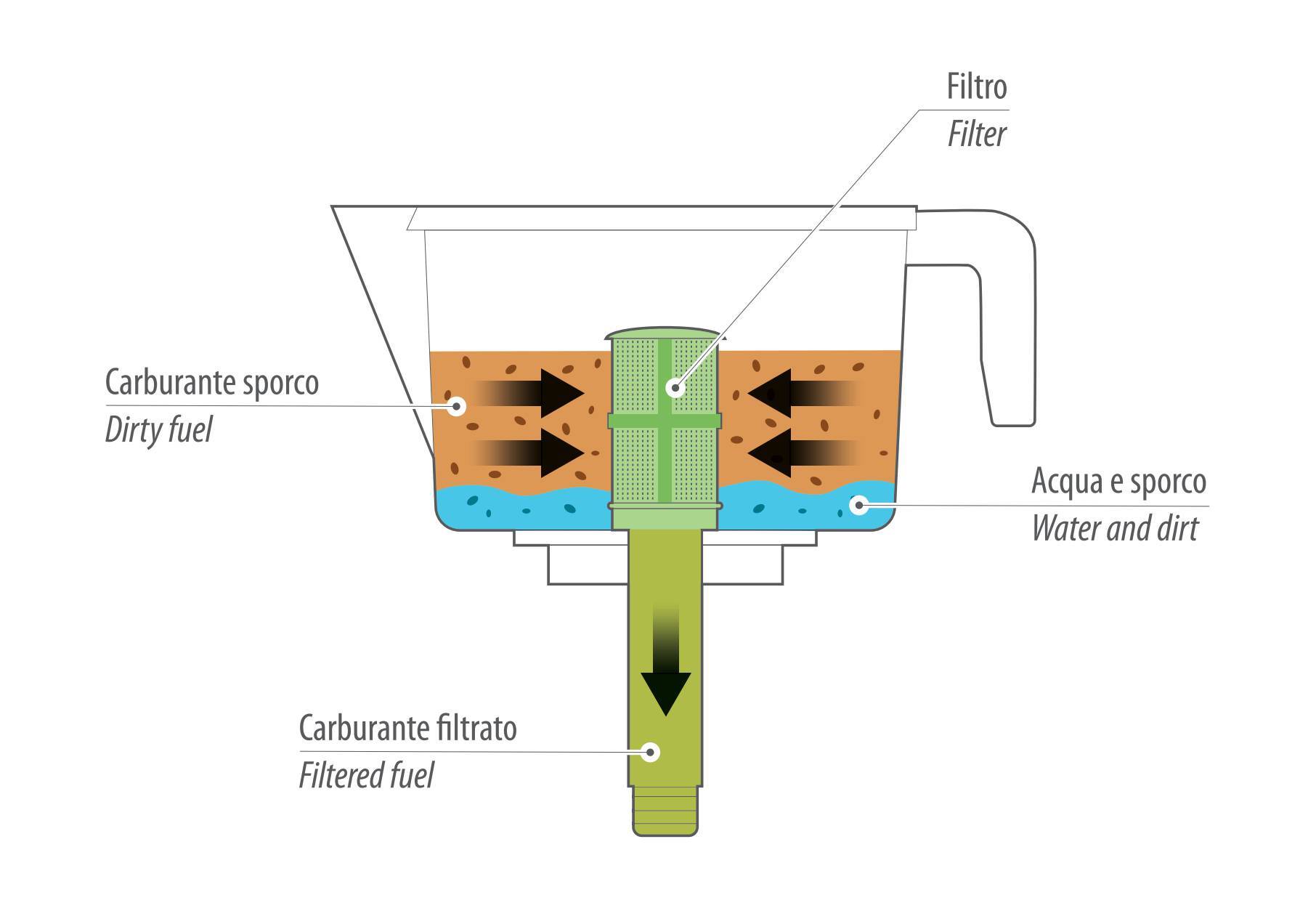 Imbuto professionale con 3 filtri separatori 16 Imbuto professionale con 3 filtri separatori - immagine 16