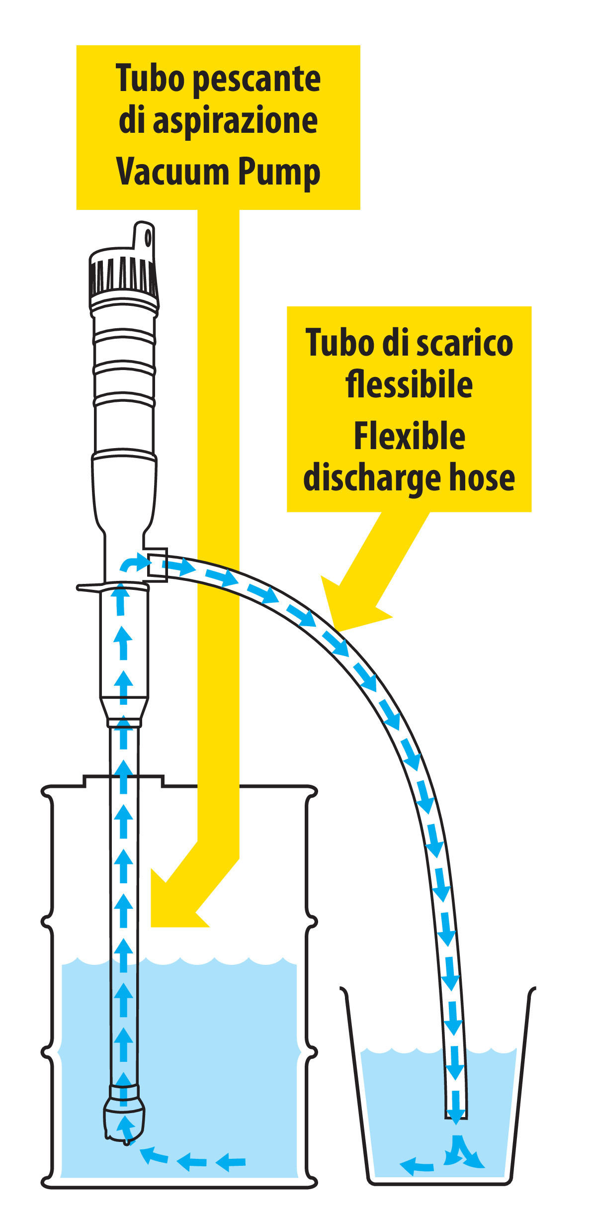 Pompa a batteria per travaso liquidi - 6 L/min 12 Pompa a batteria per travaso liquidi - 6 L/min - immagine 12
