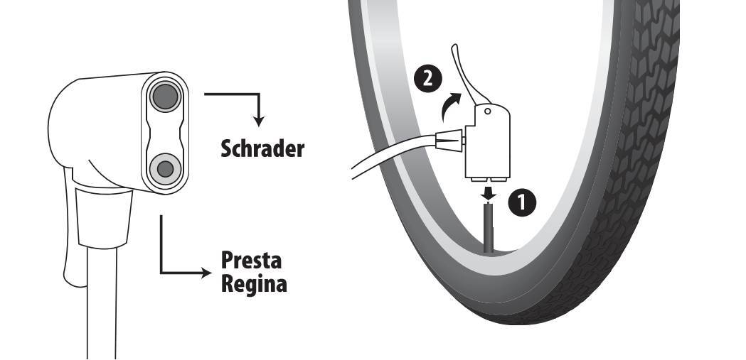 Pompa a piede portatile 6 Pompa a piede portatile - immagine 6